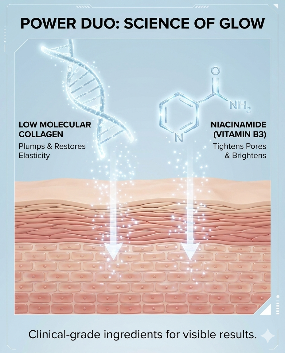 Atom Visage Korean Collagen Face Mask - Deep Hydrating Sheet Mask for Glass Skin & Firming | The Molecular Recovery Collagen Mask (Pack of 7)